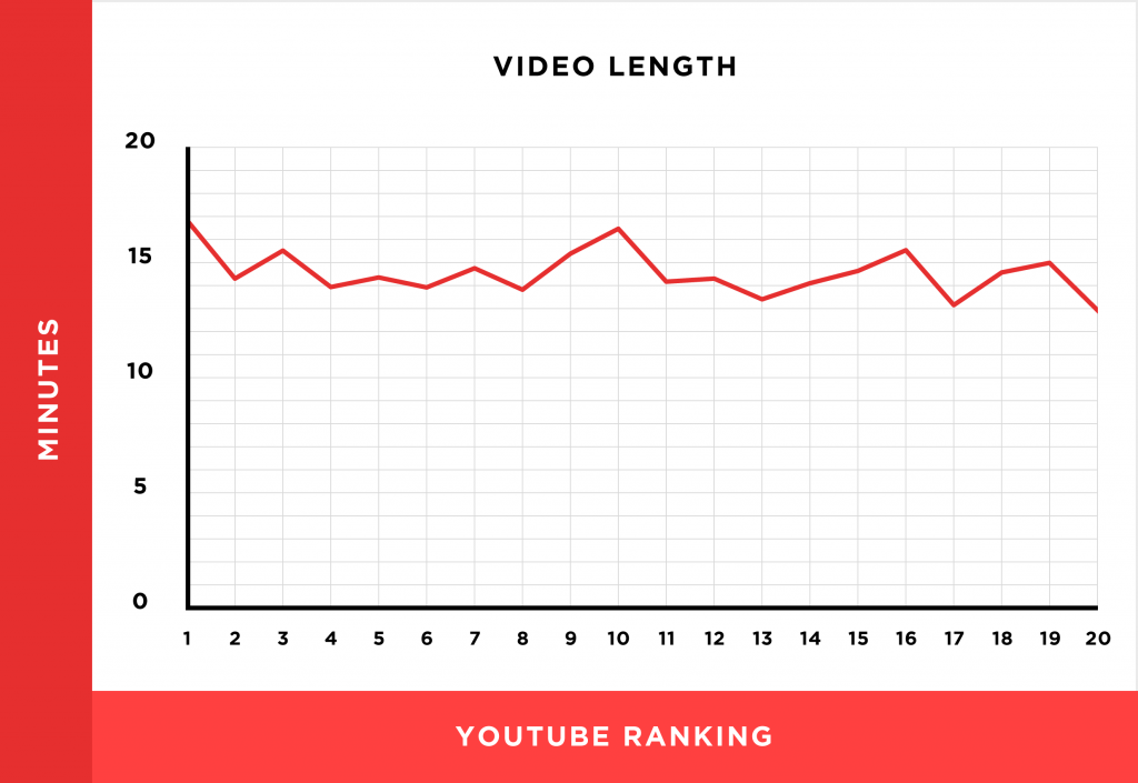 longer-videos-tend-to-rank-better-in-youtube