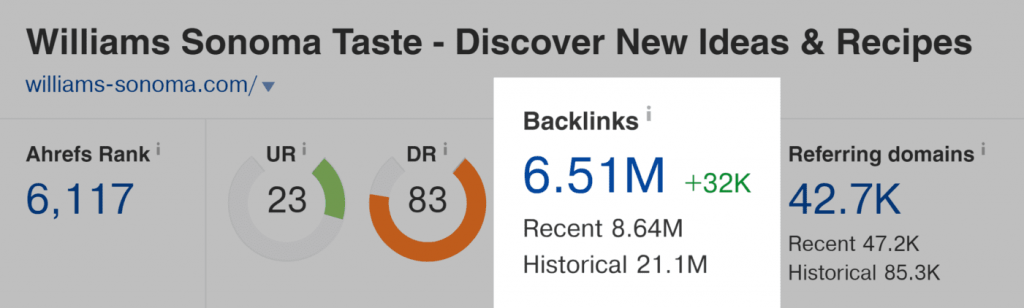 Ahrefs will sonoma istatistikleri