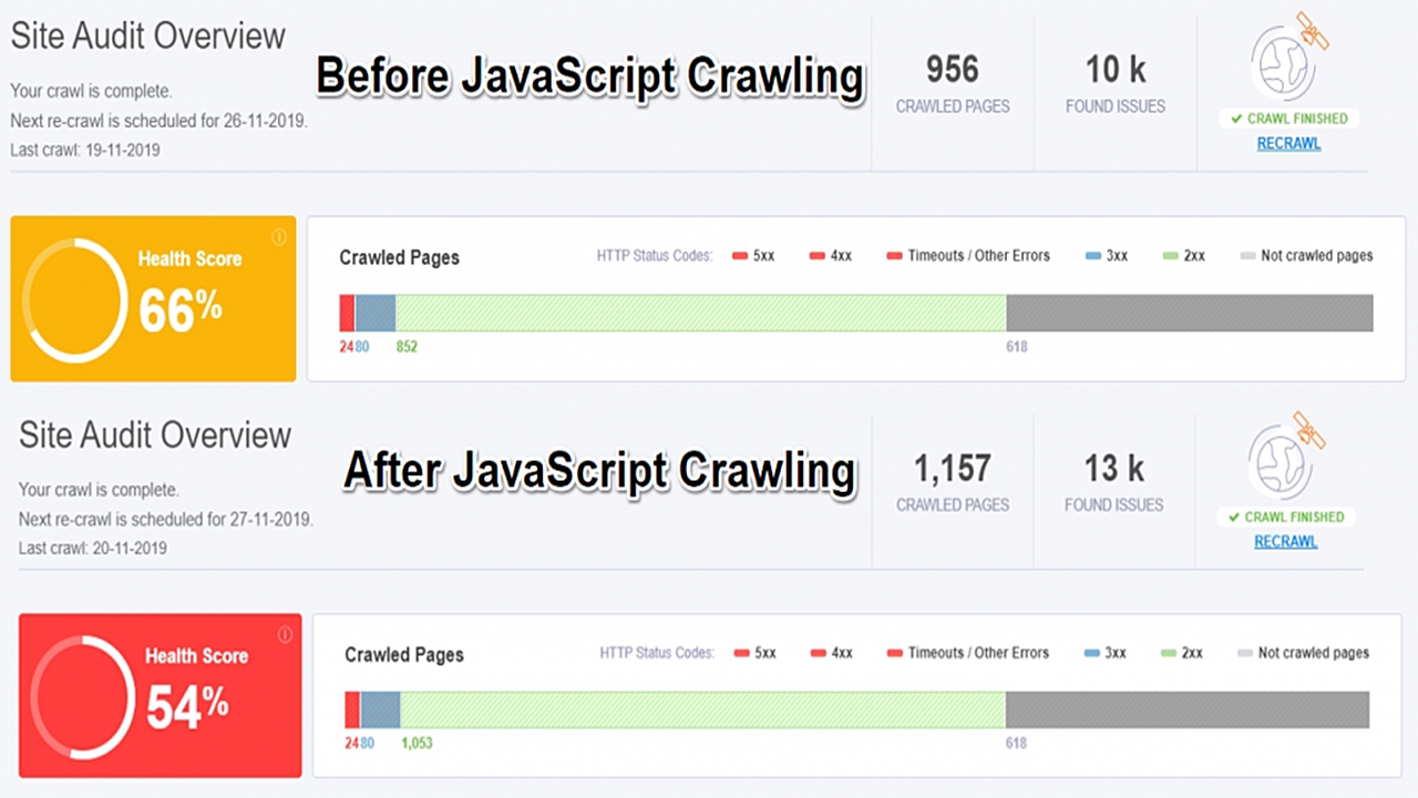 JavaScript ile neler yapılır