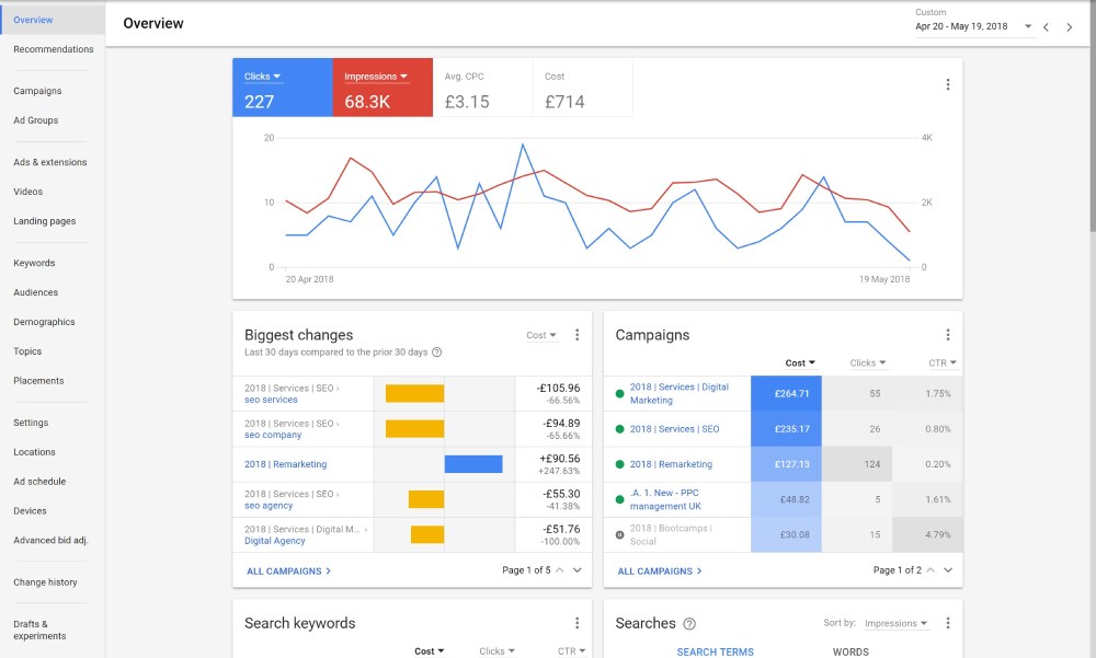 google ads nasıl kullanılır